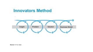Innovation Engineering
1. Aquire
innovation
creativity
Create CORE or LEAP
Strategies & Innovations.
2.
Develop
innovation...
