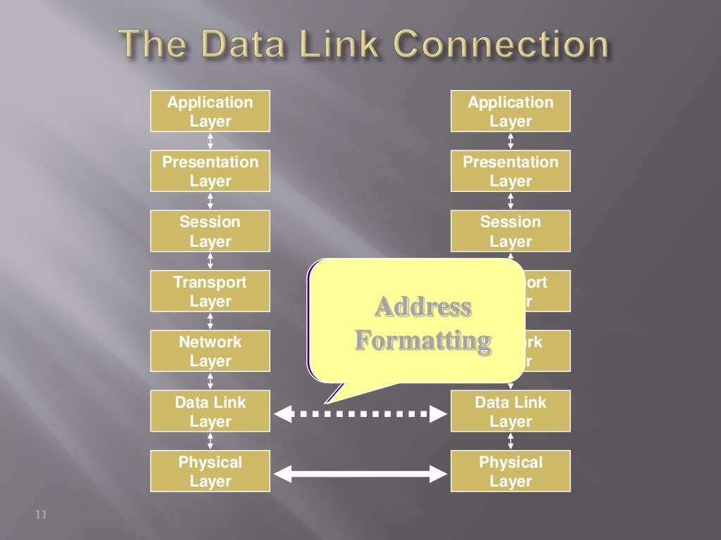 Networking Fundamentals