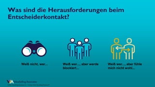 © ValueSelling Associates, Inc. | Creator of the ValueSelling Framework®
© 2021 ValueSelling Associates, Inc. | Creator of the ValueSelling Framework®
Was sind die Herausforderungen beim
Entscheiderkontakt?
Weiß nicht, wer... Weiß wer..., aber fühle
mich nicht wohl...
Weiß wer..., aber werde
blockiert...
 