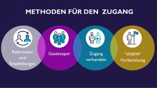 © ValueSelling Associates, Inc. | Creator of the ValueSelling Framework®
METHODEN FÜR DEN ZUGANG
Referenzen
und
Empfehlungen
Gatekeeper Zugang
verhandeln
“WIIFM”
Vorbereitung
 