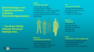 © ValueSelling Associates, Inc. | Creator of the ValueSelling Framework®
© 2021 ValueSelling Associates, Inc. | Creator of the ValueSelling Framework®
POWER
- der finale Entscheider
• kann ja oder nein sagen
• muss das finale “Ja” geben
• hat Veto Power, d.h. kann alles stoppen
• verfügt über Ressourcen u. Mittel
• lässt sich häufig unterstützen bei seiner
Entscheidung
Coach
- Unterstützer unseres Engagements
• muss von uns entwickelt werden
• hat Reputation und Einfluss
• will unseren Erfolg
• gewinnt, wenn auch wir gewinnen
Saboteur
- Antagonist
Jede Person, die
entweder aktiv oder
passiv die Entscheidung
behindert oder
verhindern will
Influencer
- Entscheidungsvorbereiter
• unterstützt den E-Prozess
• legt Auswahlkriterien fest
• kann Empfehlungen aussprechen
• “passt die Lösung zu uns?”
User
- Umsetzer / Anwender
• beurteilt die Entscheidung
hinsichtlich der Konsequenz in
der täglichen Arbeit
• “macht es mir das Leben ...”
Entscheidungen von
Tragweite bewirken
komplexe
Entscheidungsprozesse
... bei denen häufig
mehrere Personen
beteiligt sind...
 