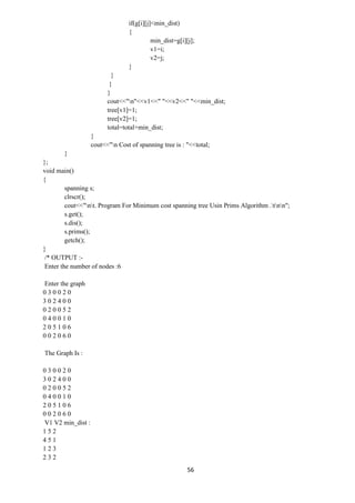 56
if(g[i][j]<min_dist)
{
min_dist=g[i][j];
v1=i;
v2=j;
}
}
}
}
cout<<"n"<<v1<<" "<<v2<<" "<<min_dist;
tree[v1]=1;
tree[v2]=1;
total=total+min_dist;
}
cout<<"n Cost of spanning tree is : "<<total;
}
};
void main()
{
spanning s;
clrscr();
cout<<"nt. Program For Minimum cost spanning tree Usin Prims Algorithm .tnn";
s.get();
s.dis();
s.prims();
getch();
}
/* OUTPUT :-
Enter the number of nodes :6
Enter the graph
0 3 0 0 2 0
3 0 2 4 0 0
0 2 0 0 5 2
0 4 0 0 1 0
2 0 5 1 0 6
0 0 2 0 6 0
The Graph Is :
0 3 0 0 2 0
3 0 2 4 0 0
0 2 0 0 5 2
0 4 0 0 1 0
2 0 5 1 0 6
0 0 2 0 6 0
V1 V2 min_dist :
1 5 2
4 5 1
1 2 3
2 3 2
 