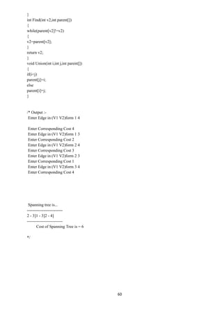 60
}
int Find(int v2,int parent[])
{
while(parent[v2]!=v2)
{
v2=parent[v2];
}
return v2;
}
void Union(int i,int j,int parent[])
{
if(i<j)
parent[j]=i;
else
parent[i]=j;
}
/* Output :-
Enter Edge in (V1 V2)form 1 4
Enter Corresponding Cost 4
Enter Edge in (V1 V2)form 1 3
Enter Corresponding Cost 2
Enter Edge in (V1 V2)form 2 4
Enter Corresponding Cost 3
Enter Edge in (V1 V2)form 2 3
Enter Corresponding Cost 1
Enter Edge in (V1 V2)form 3 4
Enter Corresponding Cost 4
Spanning tree is...
--------------------------
2 - 3]1 - 3]2 - 4]
--------------------------
Cost of Spanning Tree is = 6
*/
 