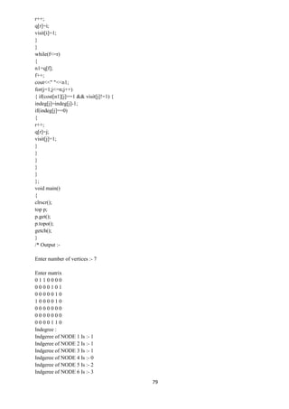79
r++;
q[r]=i;
visit[i]=1;
}
}
while(f<=r)
{
n1=q[f];
f++;
cout<<" "<<n1;
for(j=1;j<=n;j++)
{ if(cost[n1][j]==1 && visit[j]!=1) {
indeg[j]=indeg[j]-1;
if(indeg[j]==0)
{
r++;
q[r]=j;
visit[j]=1;
}
}
}
}
}
};
void main()
{
clrscr();
top p;
p.get();
p.topo();
getch();
}
/* Output :-
Enter number of vertices :- 7
Enter matrix
0 1 1 0 0 0 0
0 0 0 0 1 0 1
0 0 0 0 0 1 0
1 0 0 0 0 1 0
0 0 0 0 0 0 0
0 0 0 0 0 0 0
0 0 0 0 1 1 0
Indegree :
Indgeree of NODE 1 Is :- 1
Indgeree of NODE 2 Is :- 1
Indgeree of NODE 3 Is :- 1
Indgeree of NODE 4 Is :- 0
Indgeree of NODE 5 Is :- 2
Indgeree of NODE 6 Is :- 3
 