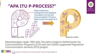 p process 2007 dan best practicenya.pptx