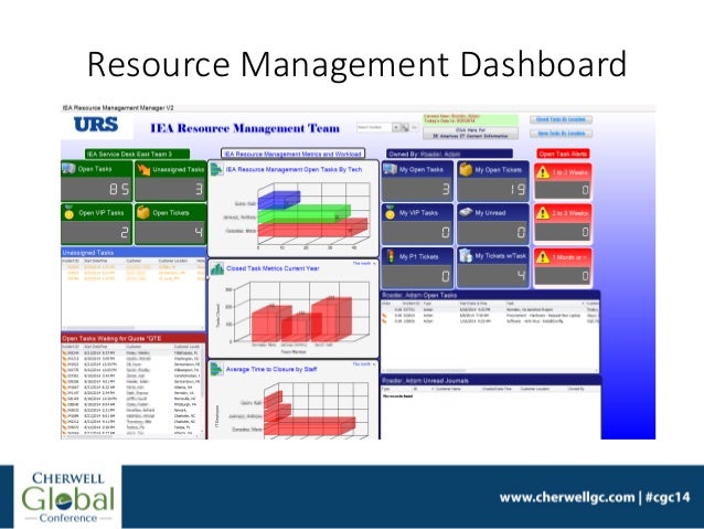 Case Study Urs And Global Service Desk Consolidation