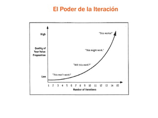 El Poder de la Iteración
 