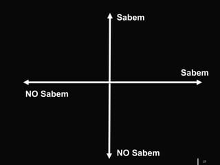 27
Sabem
Sabem
NO Sabem
NO Sabem
 