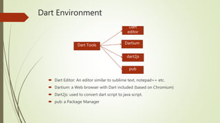 Dart ppt | PPTX