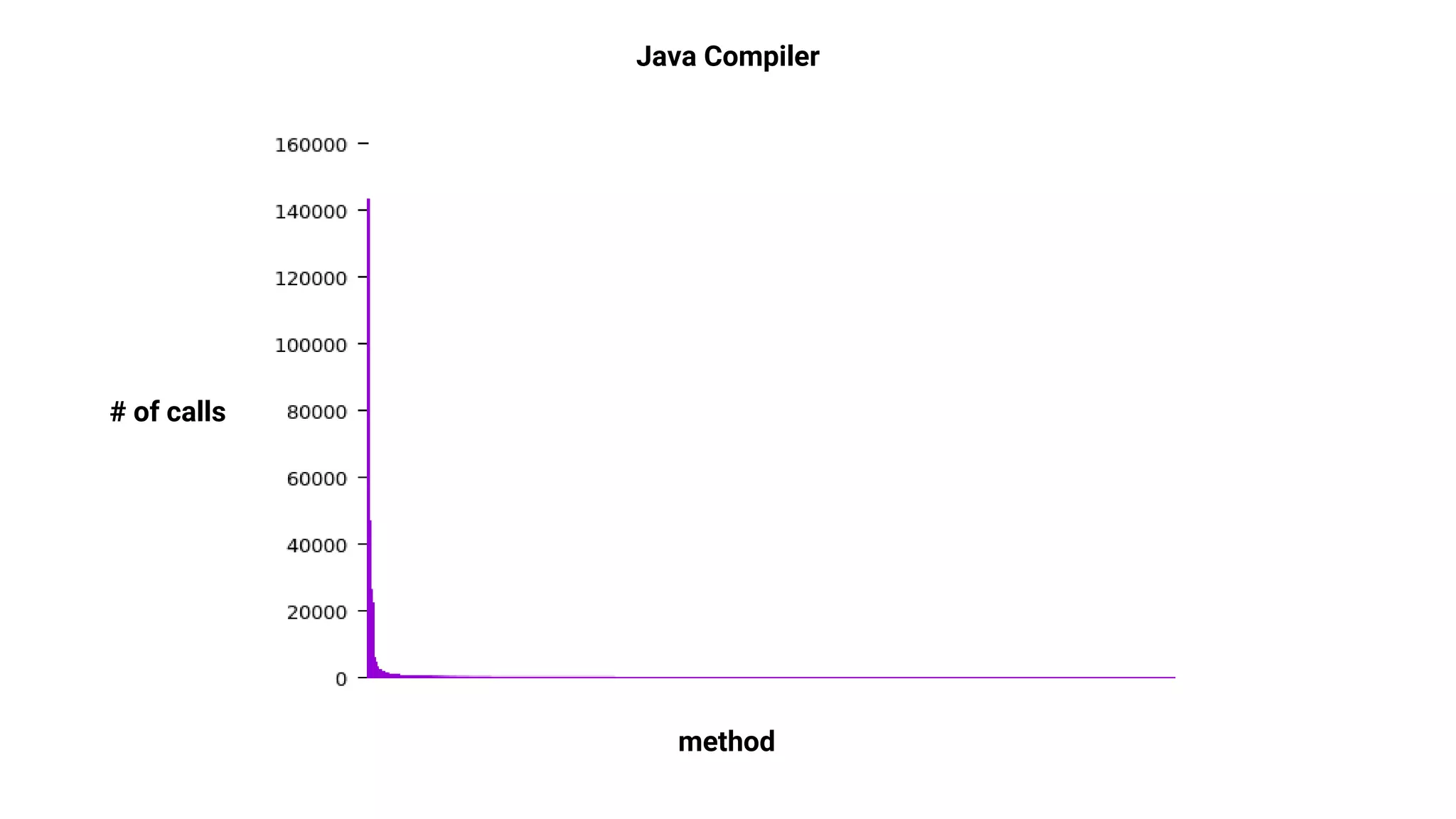 Using Virtual Reality to Visualize Code | PPTX