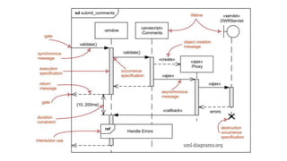 Using Virtual Reality to Visualize Code | PPTX