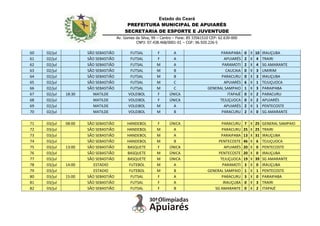 Estado do Ceará
PREFEITURA MUNICIPAL DE APUIARÉS
SECRETARIA DE ESPORTE E JUVENTUDE
Av. Gomes da Silva, 99 – Centro – Fone: 85 33561510 CEP: 62.630-000
CNPJ: 07.438.468/0001-01 – CGF: 06.920.226-5
60 02/jul SÃO SEBASTIÃO FUTSAL F A PARAIPABA 0 X 10 IRAUÇUBA
61 02/jul SÃO SEBASTIÃO FUTSAL F A APUIARÉS 2 X 4 TRAIRI
62 02/jul SÃO SEBASTIÃO FUTSAL M A PARAMOTI 2 X 4 SG AMARANTE
63 02/jul SÃO SEBASTIÃO FUTSAL M B CAUCAIA 0 X 3 UMIRIM
64 02/jul SÃO SEBASTIÃO FUTSAL M B PARACURU 0 X 3 IRAUÇUBA
65 02/jul SÃO SEBASTIÃO FUTSAL M C APUIARÉS 6 X 1 TEJUÇUOCA
66 02/jul SÃO SEBASTIÃO FUTSAL M C GENERAL SAMPAIO 1 X 3 PARAIPABA
67 02/jul 18:30 MATILDE VOLEIBOL F ÚNICA ITAPAJÉ 0 X 2 PARACURU
68 02/jul MATILDE VOLEIBOL F ÚNICA TEJUÇUOCA 0 X 2 APUIARÉS
69 02/jul MATILDE VOLEIBOL M A APUIARÉS 2 X 1 PENTECOSTE
70 02/jul MATILDE VOLEIBOL M B PARACURU 2 X 0 SG AMARANTE
* * * * * * * * * * * *
71 03/jul 08:00 SÃO SEBASTIÃO HANDEBOL F ÚNICA PARACURU 7 X 25 GENERAL SAMPAIO
72 03/jul SÃO SEBASTIÃO HANDEBOL M A PARACURU 25 X 25 TRAIRI
73 03/jul SÃO SEBASTIÃO HANDEBOL M A PARAIPABA 13 X 31 IRAUÇUBA
74 03/jul SÃO SEBASTIÃO HANDEBOL M B PENTECOSTE 46 X 6 TEJUÇUOCA
75 03/jul 13:00 SÃO SEBASTIÃO BASQUETE F ÚNICA APUIARÉS 20 X 0 PENTECOSTE
76 03/jul SÃO SEBASTIÃO BASQUETE M ÚNICA PENTECOSTE 20 X 0 IRAUÇUBA
77 03/jul SÃO SEBASTIÃO BASQUETE M ÚNICA TEJUÇUOCA 19 X 39 SG AMARANTE
78 03/jul 14:00 ESTADIO FUTEBOL M A PARAMOTI 3 X 0 IRAUÇUBA
79 03/jul ESTADIO FUTEBOL M B GENERAL SAMPAIO 1 X 1 PENTECOSTE
80 03/jul 15:00 SÃO SEBASTIÃO FUTSAL F A PARACURU 3 X 0 PARAIPABA
81 03/jul SÃO SEBASTIÃO FUTSAL F A IRAUÇUBA 0 X 3 TRAIRI
82 03/jul SÃO SEBASTIÃO FUTSAL F B SG AMARANTE 0 X 2 ITAPAJÉ
 