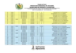 Estado do Ceará
PREFEITURA MUNICIPAL DE APUIARÉS
SECRETARIA DE ESPORTE E JUVENTUDE
Av. Gomes da Silva, 99 – Centro – Fone: 85 33561510 CEP: 62.630-000
CNPJ: 07.438.468/0001-01 – CGF: 06.920.226-5
83 03/jul SÃO SEBASTIÃO FUTSAL F B CAUCAIA 0 X 3 TEJUÇUOCA
84 03/jul SÃO SEBASTIÃO FUTSAL M Q/F 1 SG AMARANTE 5 X 4 UMIRIM
85 03/jul SÃO SEBASTIÃO FUTSAL M Q/F 2 IRAUÇUBA 4 X 0 PARAMOTI
86 03/jul SÃO SEBASTIÃO FUTSAL M Q/F 3 APUIARÉS 3 X 1 PENTECOSTE
87 03/jul SÃO SEBASTIÃO FUTSAL M Q/F 4 GENERAL SAMPAIO 1 X 2 PARAIPABA
88 03/jul 18:30 MATILDE VOLEIBOL F ÚNICA PARACURU 2 X 0 TEJUÇUOCA
89 03/jul MATILDE VOLEIBOL F ÚNICA APUIARÉS 0 X 2 SG AMARANTE
90 03/jul MATILDE VOLEIBOL M A APUIARÉS 2 X 0 TEJUÇUOCA
91 03/jul MATILDE VOLEIBOL M A PENTECOSTE 0 X 2 UMIRIM
* * * * * * * * * * * *
92 04/jul 09:00 SÃO SEBASTIÃO HANDEBOL F ÚNICA PENTECOSTE 3 X 0 IRAUÇUBA
93 04/jul SÃO SEBASTIÃO HANDEBOL M S/F IRAUÇUBA 3 X 0 GENERAL SAMPAIO
94 04/jul SÃO SEBASTIÃO HANDEBOL M S/F PENTECOSTE 30 X 29 PARACURU
95 04/jul 14:00 ESTADIO FUTEBOL M S/F TEJUÇUOCA 3 X 4 APUIARÉS
96 04/jul ESTADIO FUTEBOL M S/F UMIRIM 0 X 5 PARAIPABA
97 04/jul 16:00 SÃO SEBASTIÃO BASQUETE M ÚNICA IRAUÇUBA 0 X 20 APUIARÉS
98 04/jul SÃO SEBASTIÃO BASQUETE M ÚNICA PENTECOSTE 28 X 49 SG AMARANTE
99 04/jul SÃO SEBASTIÃO BASQUETE F ÚNICA PENTECOSTE 0 X 20 APUIARÉS
100 04/jul 19:00 SÃO SEBASTIÃO FUTSAL F S/F TRAIRI 5 X 4 TEJUÇUOCA
101 04/jul SÃO SEBASTIÃO FUTSAL F S/F ITAPAJÉ 2 X 1 PARACURU
102 04/jul SÃO SEBASTIÃO FUTSAL M S/F SG AMARANTE 10 X 11 IRAUÇUBA
103 04/jul SÃO SEBASTIÃO FUTSAL M S/F APUIARÉS 5 X 2 PARAIPABA
104 04/jul 18:00 MATILDE VOLEIBOL F ÚNICA TEJUÇUOCA 0 X 2 ITAPAJÉ
105 04/jul MATILDE VOLEIBOL M S/F 1 APUIARÉS 1 X 2 SG AMARANTE
 