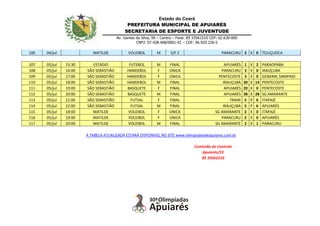 Estado do Ceará
PREFEITURA MUNICIPAL DE APUIARÉS
SECRETARIA DE ESPORTE E JUVENTUDE
Av. Gomes da Silva, 99 – Centro – Fone: 85 33561510 CEP: 62.630-000
CNPJ: 07.438.468/0001-01 – CGF: 06.920.226-5
106 04/jul MATILDE VOLEIBOL M S/F 2 PARACURU 2 X 0 TEJUÇUOCA
* * * * * * * * * * * *
107 05/jul 15:30 ESTADIO FUTEBOL M FINAL APUIARÉS 1 X 2 PARAOPABA
108 05/jul 16:00 SÃO SEBASTIÃO HANDEBOL F ÚNICA PARACURU 3 X 0 IRAUÇUBA
109 05/jul 17:00 SÃO SEBASTIÃO HANDEBOL F ÚNICA PENTECOSTE 3 X 0 GENERAL SAMPAIO
110 05/jul 18:00 SÃO SEBASTIÃO HANDEBOL M FINAL IRAUÇUBA 30 X 14 PENTECOSTE
111 05/jul 19:00 SÃO SEBASTIÃO BASQUETE F FINAL APUIARÉS 20 X 0 PENTECOSTE
112 05/jul 20:00 SÃO SEBASTIÃO BASQUETE M FINAL APUIARÉS 38 X 28 SG AMARANTE
113 05/jul 21:00 SÃO SEBASTIÃO FUTSAL F FINAL TRAIRI 5 P 6 ITAPAJÉ
114 05/jul 22:00 SÃO SEBASTIÃO FUTSAL M FINAL IRAUÇUBA 5 P 6 APUIARÉS
115 05/jul 18:00 MATILDE VOLEIBOL F ÚNICA SG AMARANTE 2 X 0 ITAPAJÉ
116 05/jul 19:00 MATILDE VOLEIBOL F ÚNICA PARACURU 2 X 0 APUIARÉS
117 05/jul 20:00 MATILDE VOLEIBOL M FINAL SG AMARANTE 2 X 1 PARACURU
A TABELA ATUALIZADA ESTARÁ DISPONIVEL NO SITE www.olimpiadasdeapuiares.com.br
Comissão de Controle
Apuiarés/CE
85 33561510
 