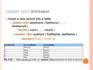 Final Database Connectivity in JAVA.ppt