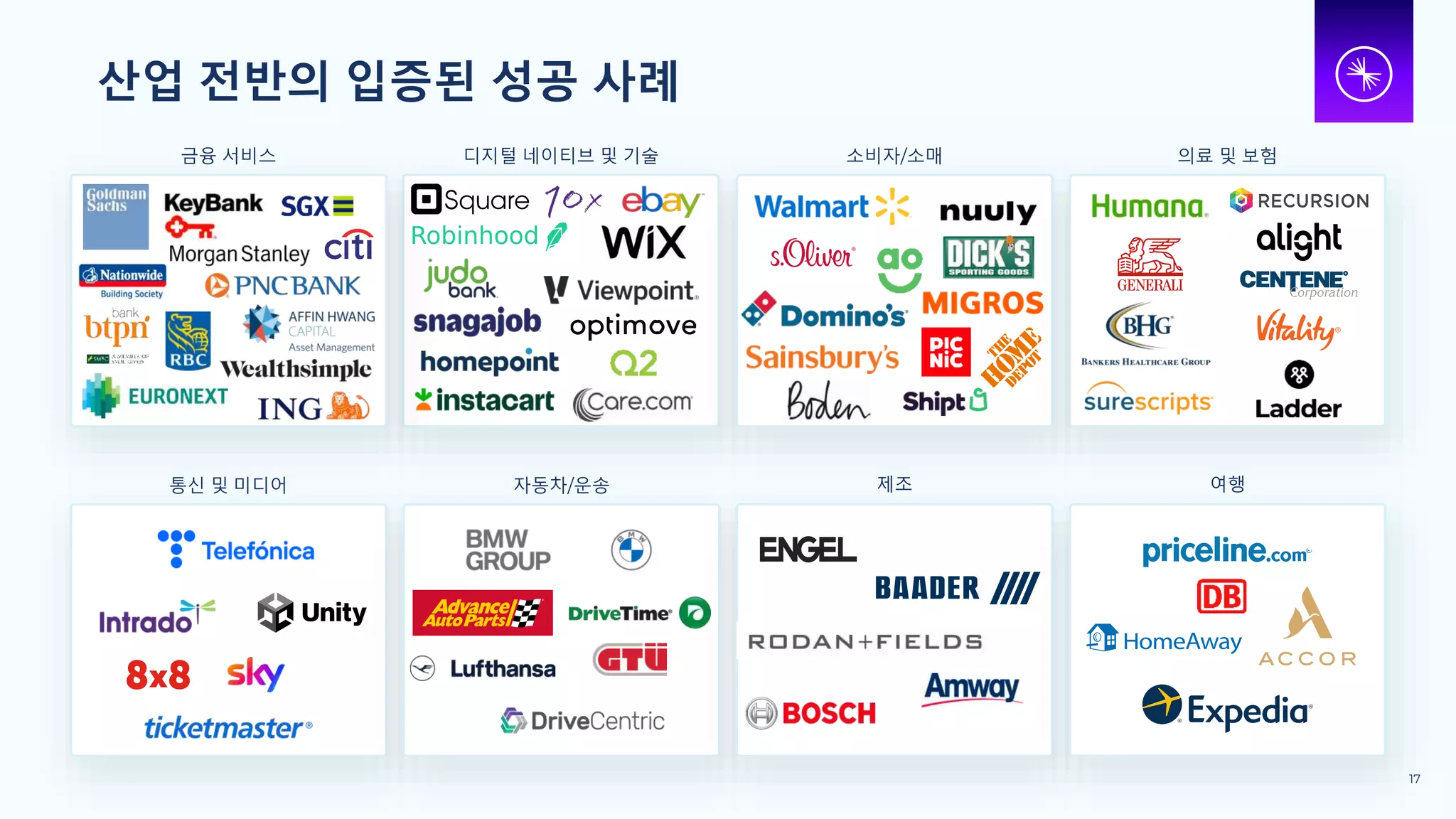 산업 전반의 입증된 성공 사례
금융 서비스 소비자/소매 의료 및 보험
통신 및 미디어 자동차/운송 제조 여행
디지털 네이티브 및 기술
17
 