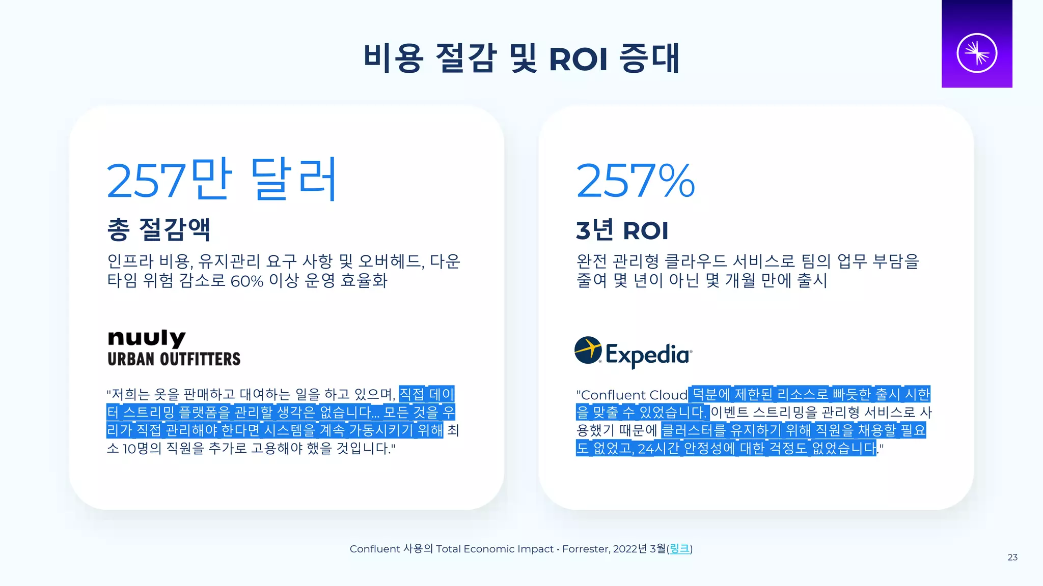 257%
3년 ROI
완전 관리형 클라우드 서비스로 팀의 업무 부담을
줄여 몇 년이 아닌 몇 개월 만에 출시
"Confluent Cloud 덕분에 제한된 리소스로 빠듯한 출시 시한
을 맞출 수 있었습니다. 이벤트 스트리밍을 관리형 서비스로 사
용했기 때문에 클러스터를 유지하기 위해 직원을 채용할 필요
도 없었고, 24시간 안정성에 대한 걱정도 없었습니다."
257만 달러
총 절감액
인프라 비용, 유지관리 요구 사항 및 오버헤드, 다운
타임 위험 감소로 60% 이상 운영 효율화
"저희는 옷을 판매하고 대여하는 일을 하고 있으며, 직접 데이
터 스트리밍 플랫폼을 관리할 생각은 없습니다... 모든 것을 우
리가 직접 관리해야 한다면 시스템을 계속 가동시키기 위해 최
소 10명의 직원을 추가로 고용해야 했을 것입니다."
비용 절감 및 ROI 증대
23
Confluent 사용의 Total Economic Impact • Forrester, 2022년 3월(링크)
 