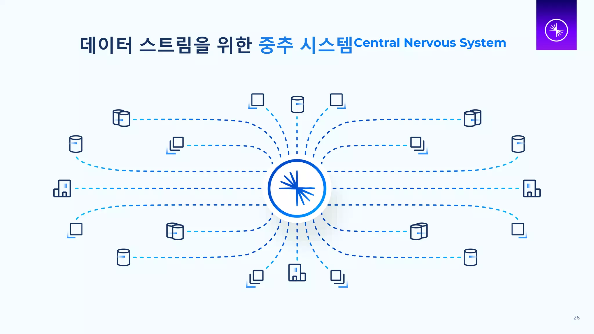 26
데이터 스트림을 위한 중추 시스템Central Nervous System
 