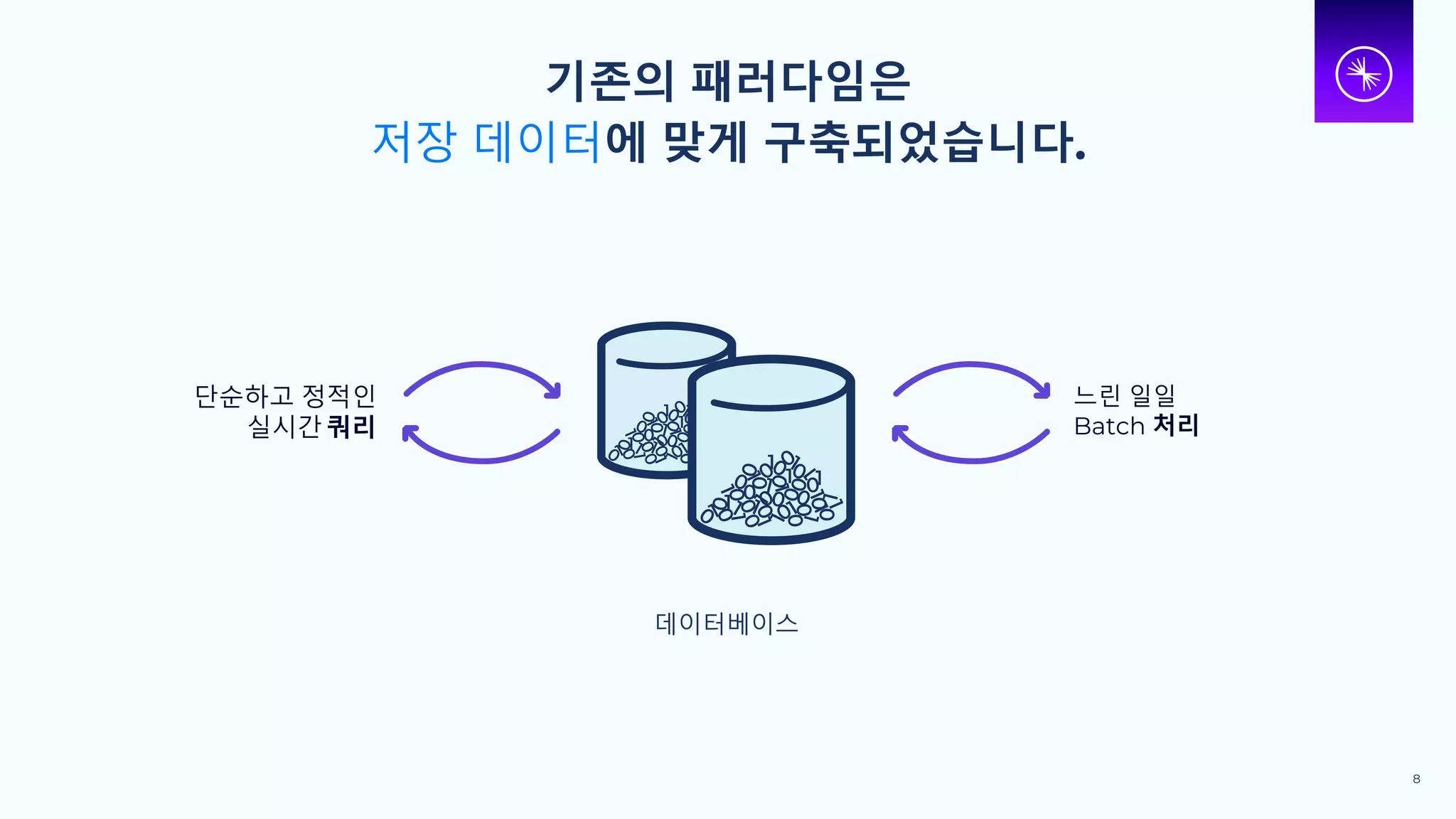 기존의 패러다임은
저장 데이터에 맞게 구축되었습니다.
8
데이터베이스
느린 일일
Batch 처리
단순하고 정적인
실시간 쿼리
 