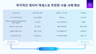 스트리밍 플랫폼
신용카드 사기 탐지
고객 유지/충성도 익명화
결제 확인
차량 관리
배송 추적/알림
JIT 인벤토리 물류
지오펜싱
경로 최적화
개인 맞춤형 추천
유동 가격
APT 탐지
실시간 분석
하이브리드 클라우드/멀티클라우드
데이터 플로우
고객 360
클릭 스트림
Ml 기능 파이프라인
클라우드 DWH 수집
실시간 분석 수집
변경 데이터 캡처
로그 집계
복잡한 이벤트 처리
스트리밍 ETL
SaaS 앱 통합
애플리케이션
파이프라인
18
즉각적인 데이터 액세스로 무한한 사용 사례 확보
 