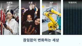 끊임없이 변화하는 세상
모바일 소셜 IoT 빅데이터
2
 