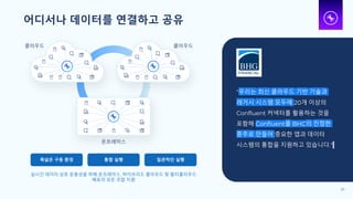 어디서나 데이터를 연결하고 공유
2
0
클라우드 클라우드
온프레미스
폭넓은 구동 환경 통합 실행 일관적인 실행
"우리는 최신 클라우드 기반 기술과
레거시 시스템 모두에 20개 이상의
Confluent 커넥터를 활용하는 것을
포함해 Confluent를 BHC의 진정한
중추로 만들어 중요한 앱과 데이터
시스템의 통합을 지원하고 있습니다."
20
실시간 데이터 상호 운용성을 위해 온프레미스, 하이브리드 클라우드 및 멀티클라우드
배포의 모든 조합 지원
 