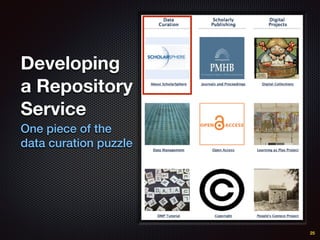 Developing
a Repository
Service
One piece of the
data curation puzzle
25
 