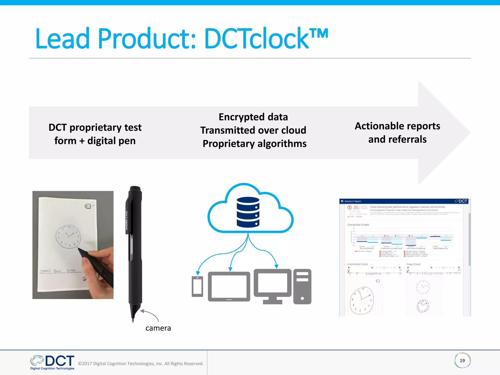 19
©2017 Digital Cognition Technologies, Inc. All Rights Reserved.
Lead Product: DCTclock™
DCT proprietary test
form + digital pen
Encrypted data
Transmitted over cloud
Proprietary algorithms
Actionable reports
and referrals
camera
 
