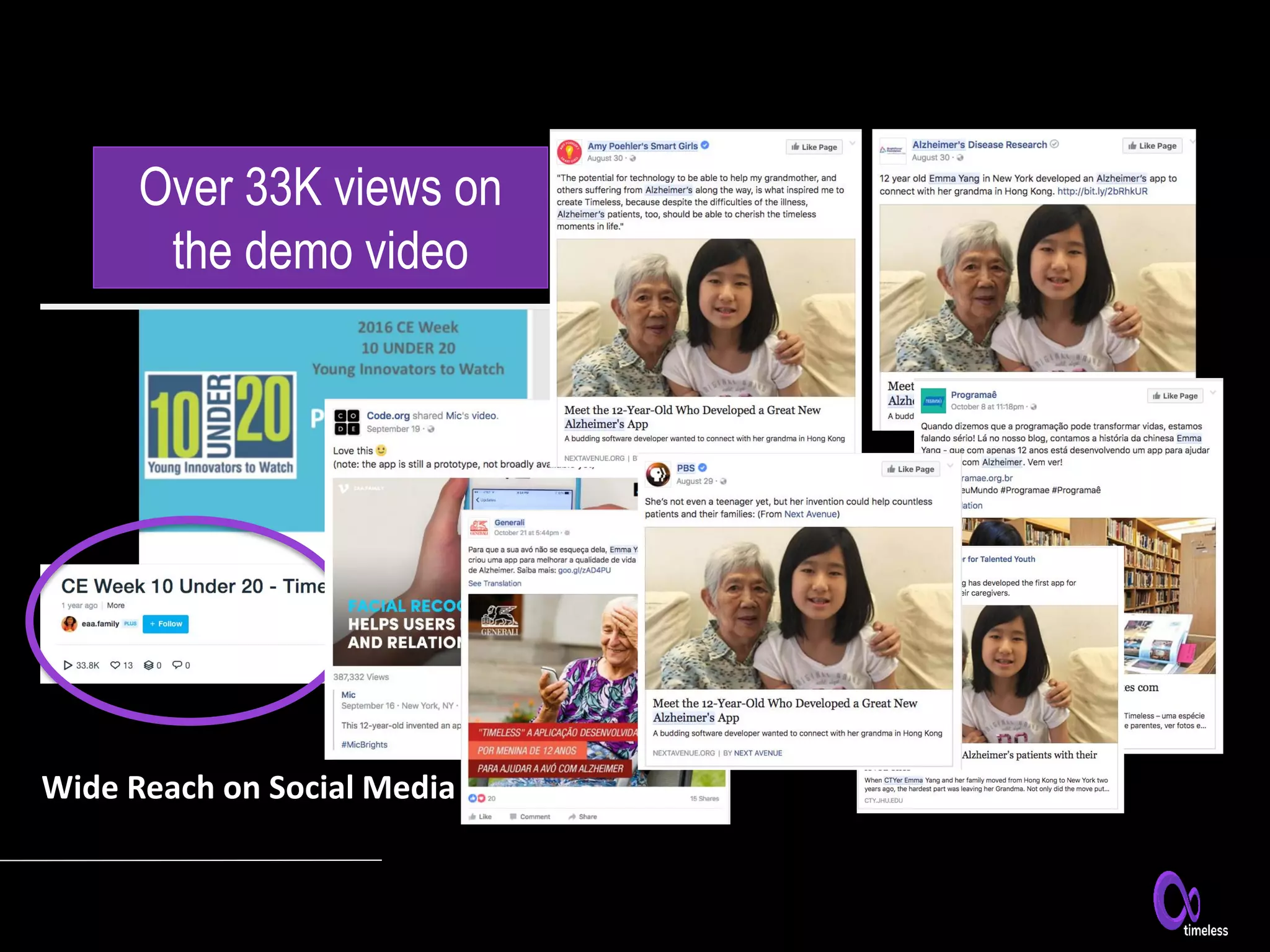 Wide Reach on Social Media
Over 33K views on
the demo video
 