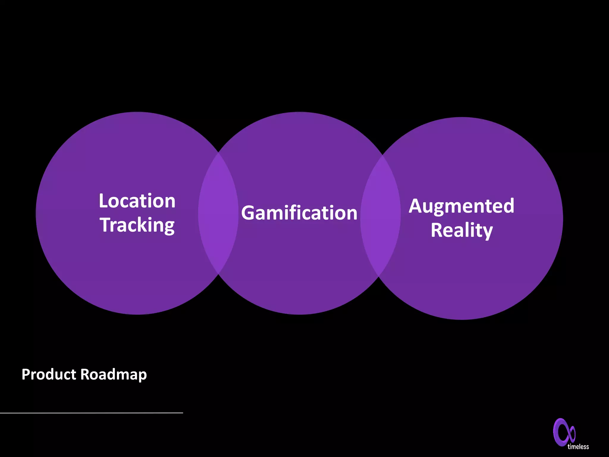 Location
Tracking
Gamification Augmented
Reality
Product Roadmap
 