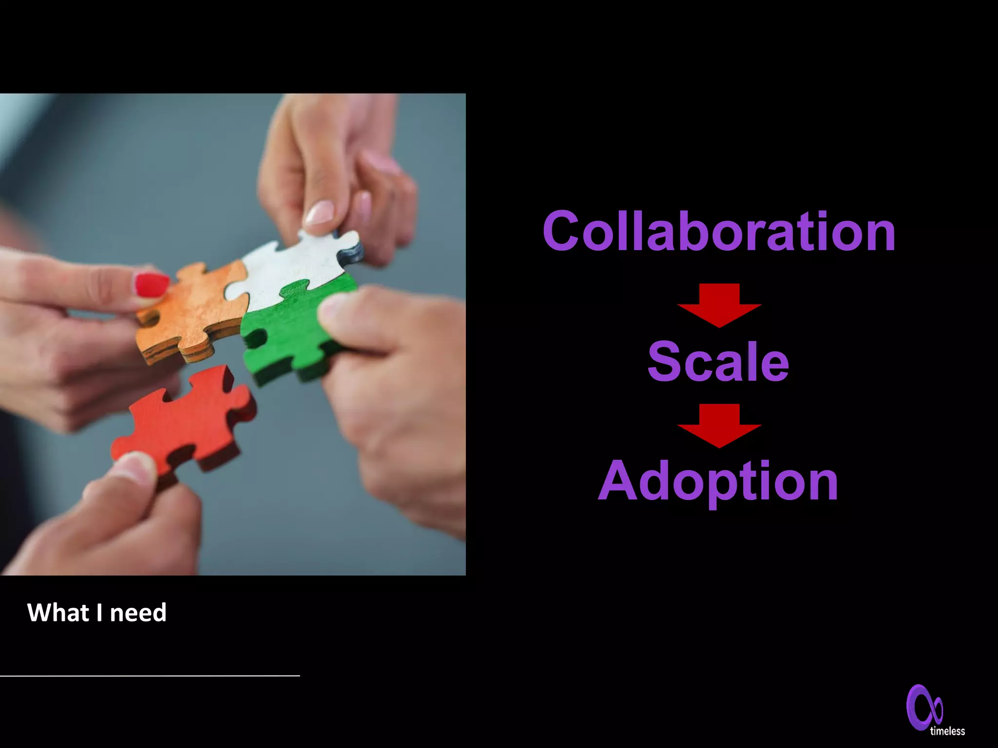 Collaboration
Scale
Adoption
What I need
 