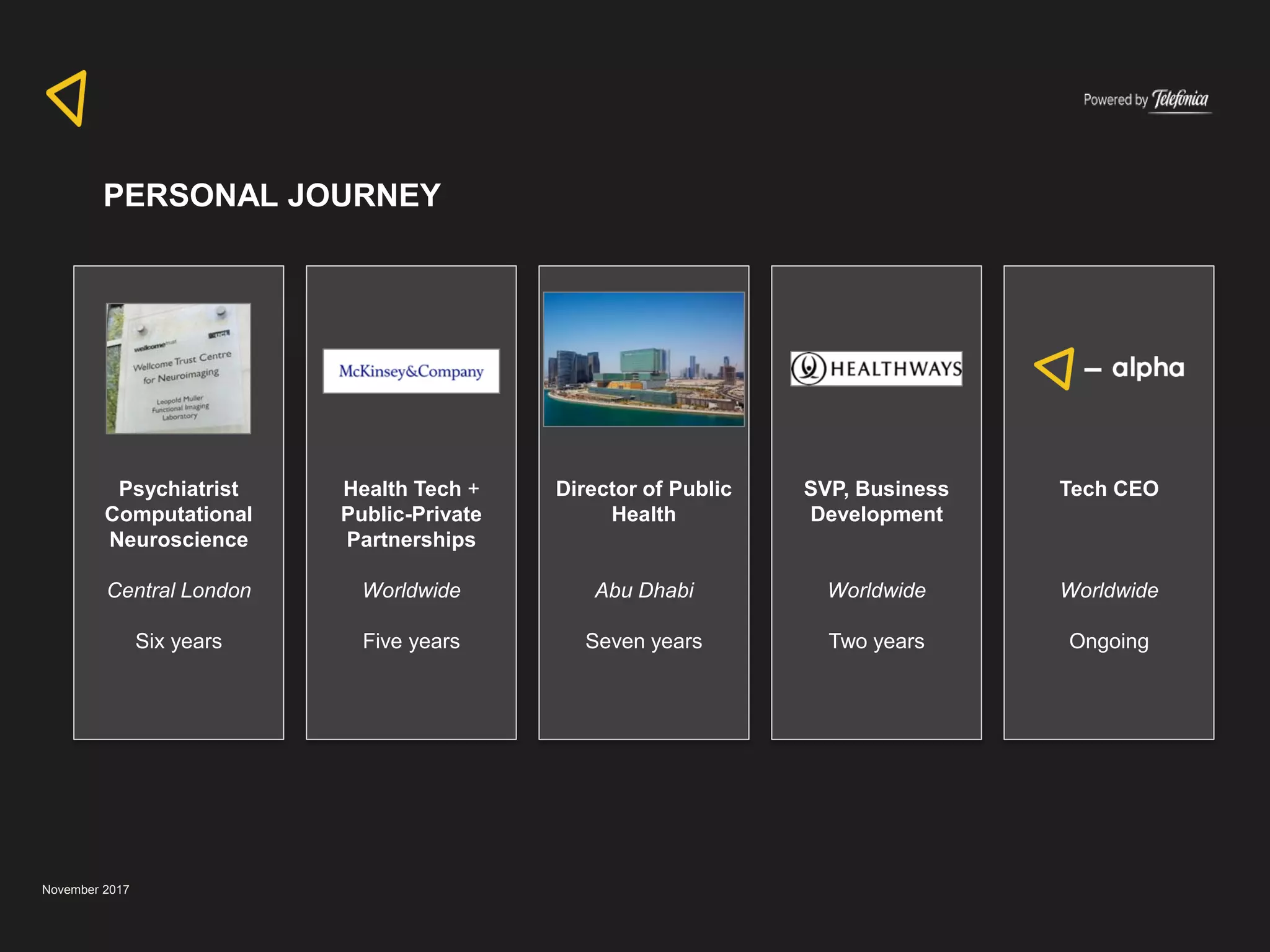 November 2017
Psychiatrist
Computational
Neuroscience
Central London
Six years
Director of Public
Health
Abu Dhabi
Seven years
Health Tech +
Public-Private
Partnerships
Worldwide
Five years
SVP, Business
Development
Worldwide
Two years
Tech CEO
Worldwide
Ongoing
PERSONAL JOURNEY
 