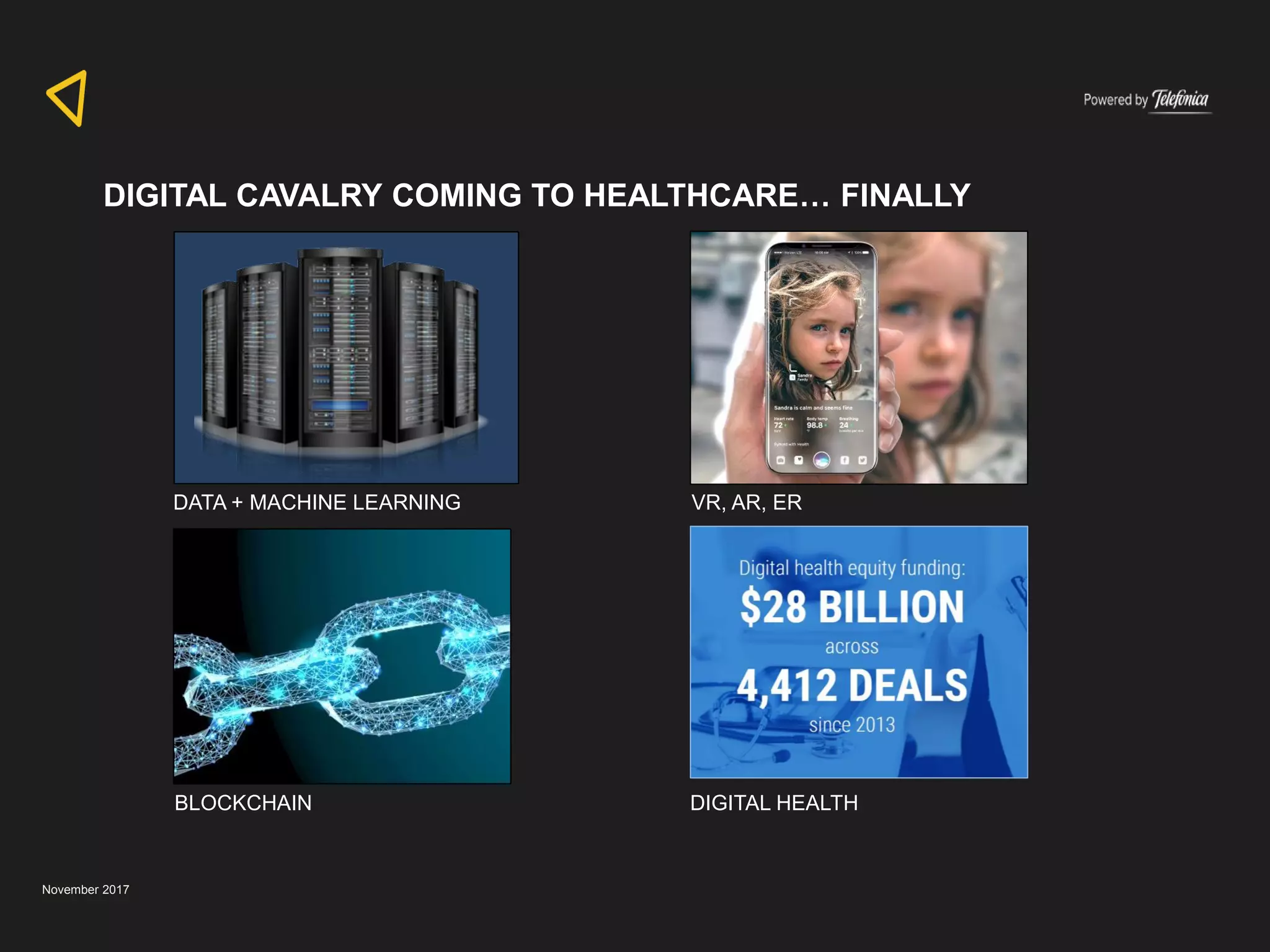 November 2017
DIGITAL CAVALRY COMING TO HEALTHCARE… FINALLY
VR, AR, ER
BLOCKCHAIN
DATA + MACHINE LEARNING
DIGITAL HEALTH
 