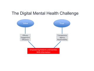 Digital Mental Health: the Hurt, the Hype, the Hope + Brainnovations Session 1