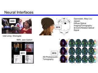 The future of sensorize body & brain
neural dust, Maharbiz/Carmena
labs (UC Berkeley)
electrical nanowire
optical stimulat...
