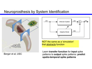 Example: Neuroprosthesis of Hippocampus
Berger et al.,
2010-16
 