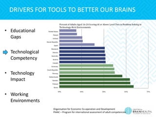 DRIVERS FOR TOOLS TO BETTER OUR BRAINS
• Educational
Gaps
• Technological
Competency
• Technology
Impact
• Working
Environ...
