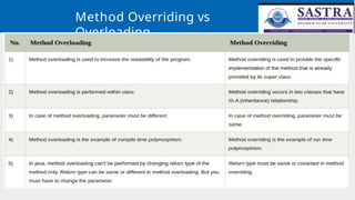 FINAL_DAY9_METHOD_OVERRIDING_Role and benefits .pptx