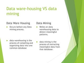 Data ware-housing VS data
mining
Data Ware Housing
 Occurs before any Data
mining process.
 data warehousing is the
process of compiling and
organizing data into one
common database
Data Mining
 Relies on data
warehousing data to
detect meaningful
patterns.
 data mining is the
process of extracting
meaningful data from
that database.
 