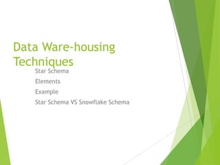 Data Ware-housing
Techniques
Star Schema
Elements
Example
Star Schema VS Snowflake Schema
 