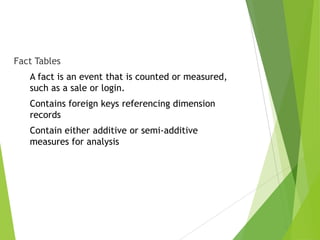 Fact Tables
A fact is an event that is counted or measured,
such as a sale or login.
Contains foreign keys referencing dimension
records
Contain either additive or semi-additive
measures for analysis
 
