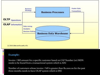 Example: Invoice / Bill amount for a specific customer based on CAF Number (or) MDN needs to be found from a transactional system which is ADC Number of customers whose invoice / bill is greater than Rs.1000.00 for the past three months needs to have OLAP system which is DSS 
