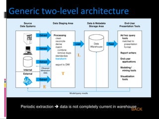 Generic two-level architecture Periodic extraction    data is not completely current in warehouse E T L BACK 