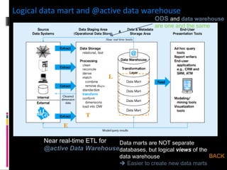 Logical data mart and @active data warehouse BACK BACK E T L Near real-time ETL for  @active Data Warehouse Data marts are NOT separate databases, but logical  views  of the data warehouse    Easier to create new data marts ODS  and  data warehouse   are one and the same 