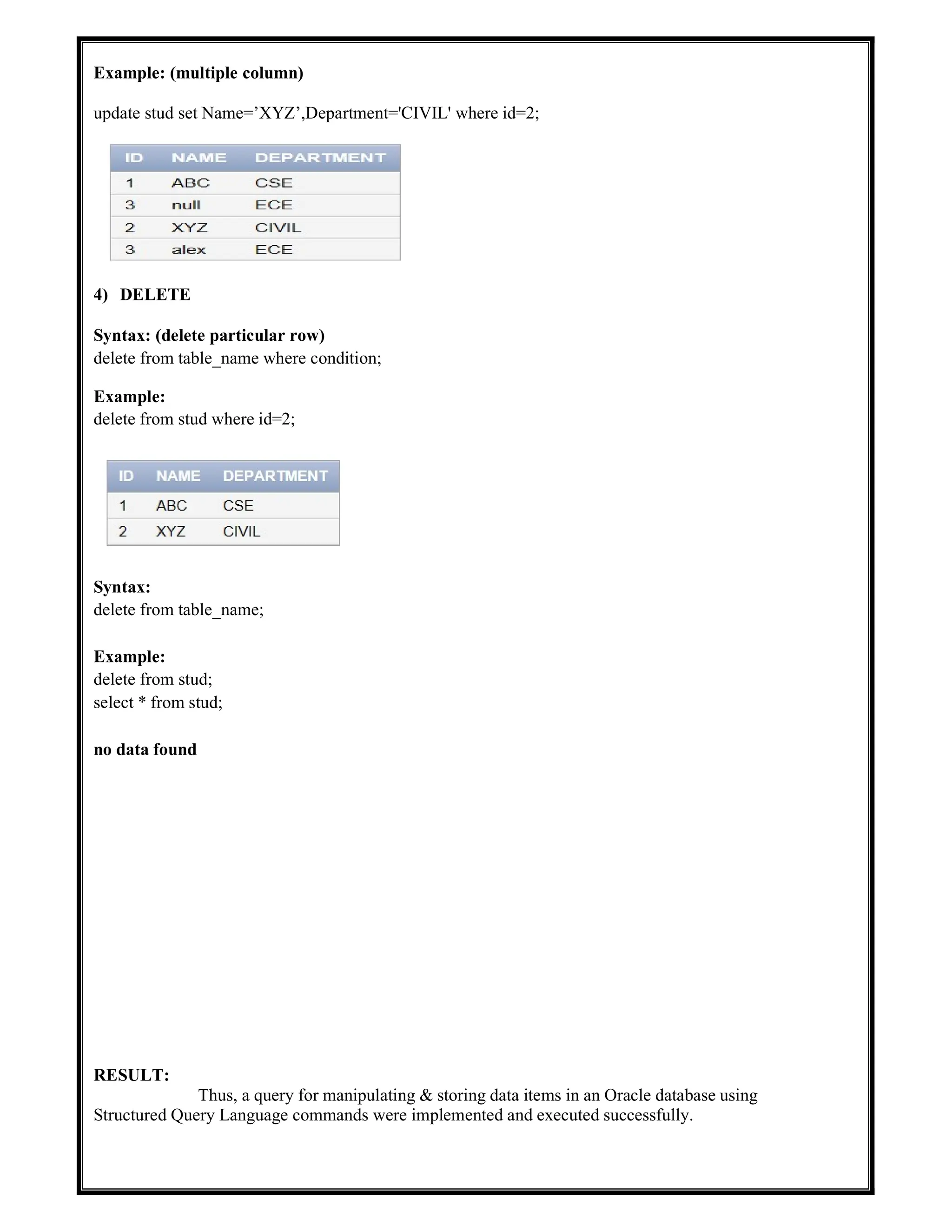 Example: (multiple column)
update stud set Name=’XYZ’,Department='CIVIL' where id=2;
4) DELETE
Syntax: (delete particular row)
delete from table_name where condition;
Example:
delete from stud where id=2;
Syntax:
delete from table_name;
Example:
delete from stud;
select * from stud;
no data found
RESULT:
Thus, a query for manipulating & storing data items in an Oracle database using
Structured Query Language commands were implemented and executed successfully.
 