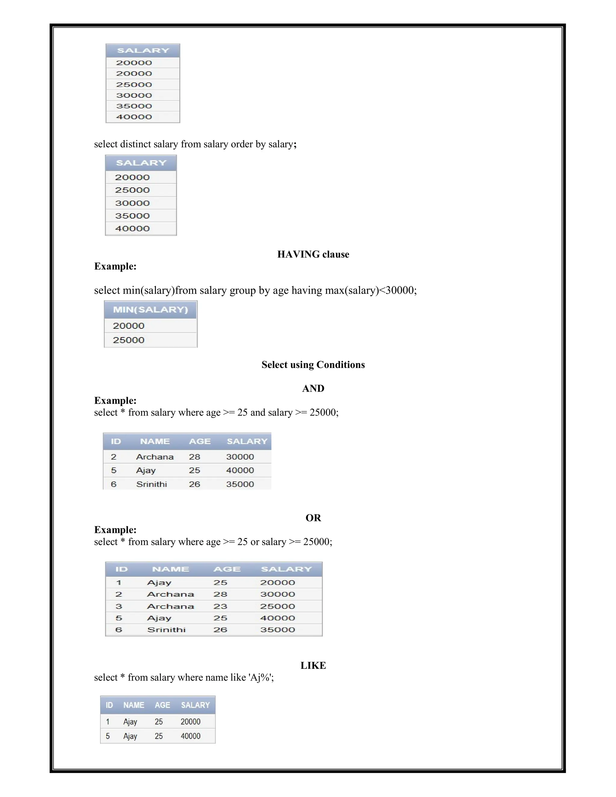 select distinct salary from salary order by salary;
HAVING clause
Example:
select min(salary)from salary group by age having max(salary)<30000;
Select using Conditions
AND
Example:
select * from salary where age >= 25 and salary >= 25000;
OR
Example:
select * from salary where age >= 25 or salary >= 25000;
LIKE
select * from salary where name like 'Aj%';
 
