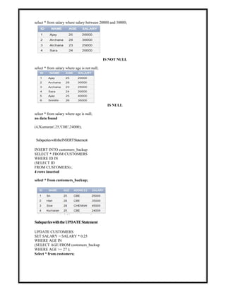 Final DBMS Manual (2).pdf final lab manual | PDF