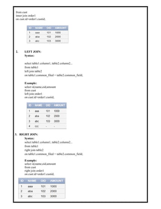 Final DBMS Manual (2).pdf final lab manual | PDF