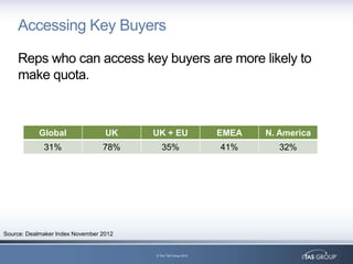 Accessing Key Buyers

    Reps who can access key buyers are more likely to
    make quota.



           Global          ...