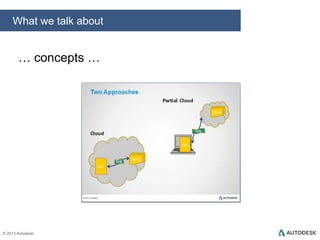 What we talk about

… feature prioritization …

© 2013 Autodesk

 